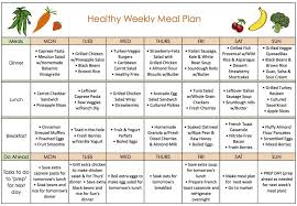 pcos diet plan